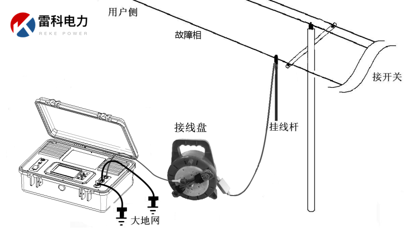 “10kV架空線路、設(shè)備常見故障的原因及查找方法
