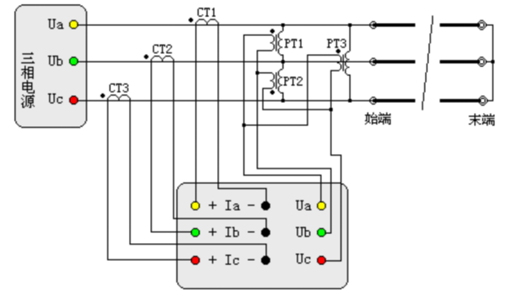 “輸電線路工頻參數(shù)測(cè)量的高精度儀器如何操作？